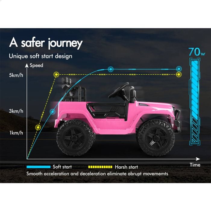 Kids Best Choice Products Pink Jeep ALFORDSON Ride On Car Kids Toy
