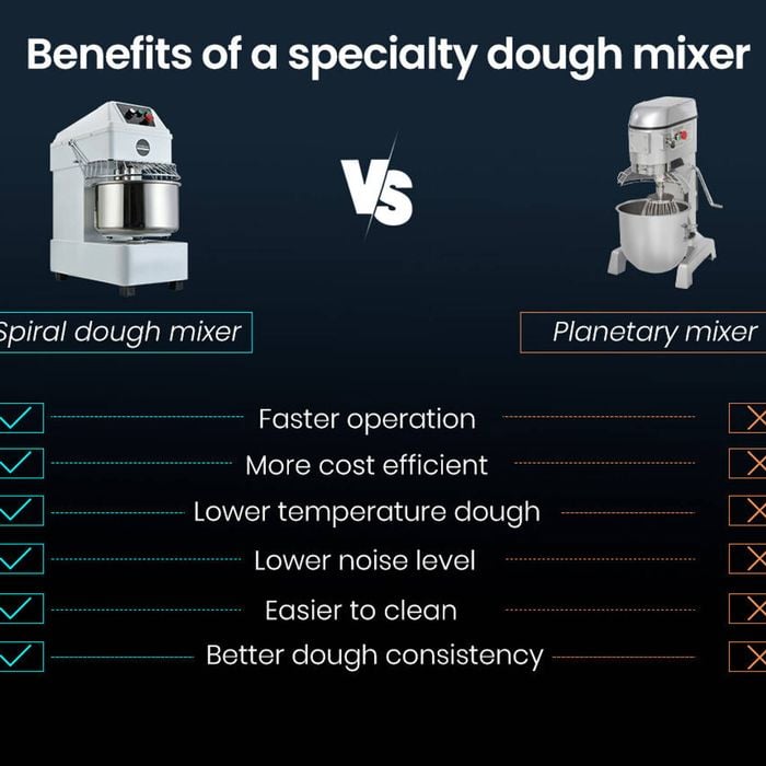 EUROCHEF Commercial 30L 1800W Spiral Dough Mixer Machine, 2 Speed