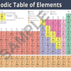 Periodic Table of Elements Poster Print Science for Home or School - 84cm x 119cm - 84cm x 119cm | Polypropylene | Poster
