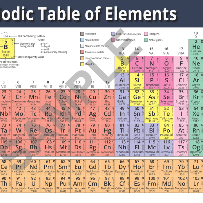 Periodic Table of Elements Poster Print Science for Home or School - 84cm x 119cm - 84cm x 119cm | Polypropylene | Poster