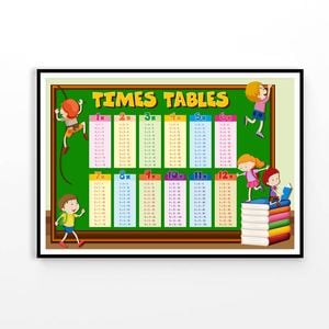 Colorful Times Table Kids Educational   Print 100% Australian Made 90 x 60cm   (Poster)
