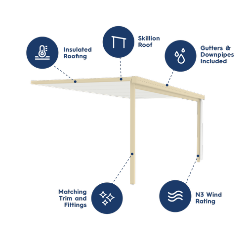 Absco Structures 6 x 3 x 2.4/3m Signature Insulated Double Patio ...