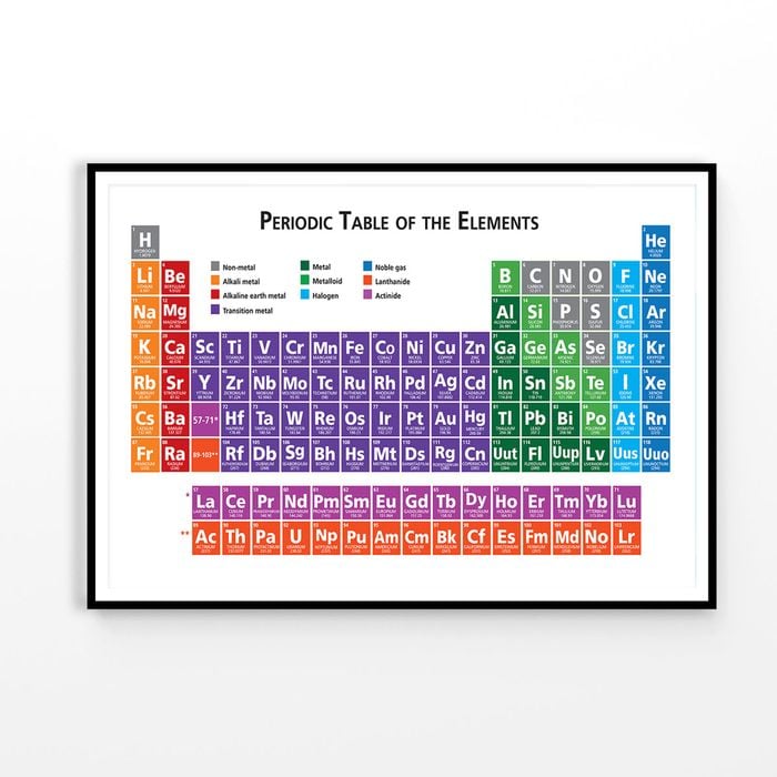 Periodic Table of The Elements Educational Print 100% Australian Made 120x90cm (Poster)
