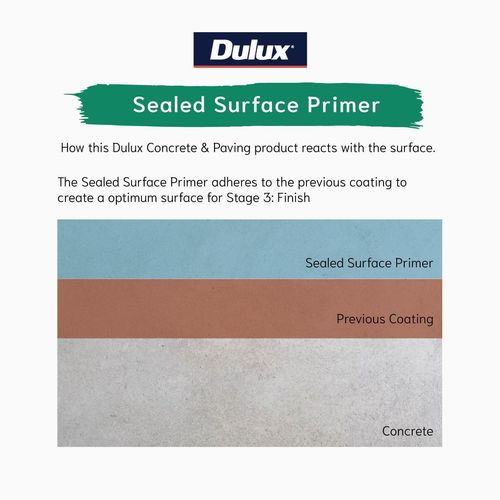 Dulux 1L Concrete And Paving Sealed Surface Primer - Bunnings New Zealand