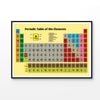 Periodic Table of the Elements Colorful Chart Print 100% Australian Made 120x90cm (Poster)