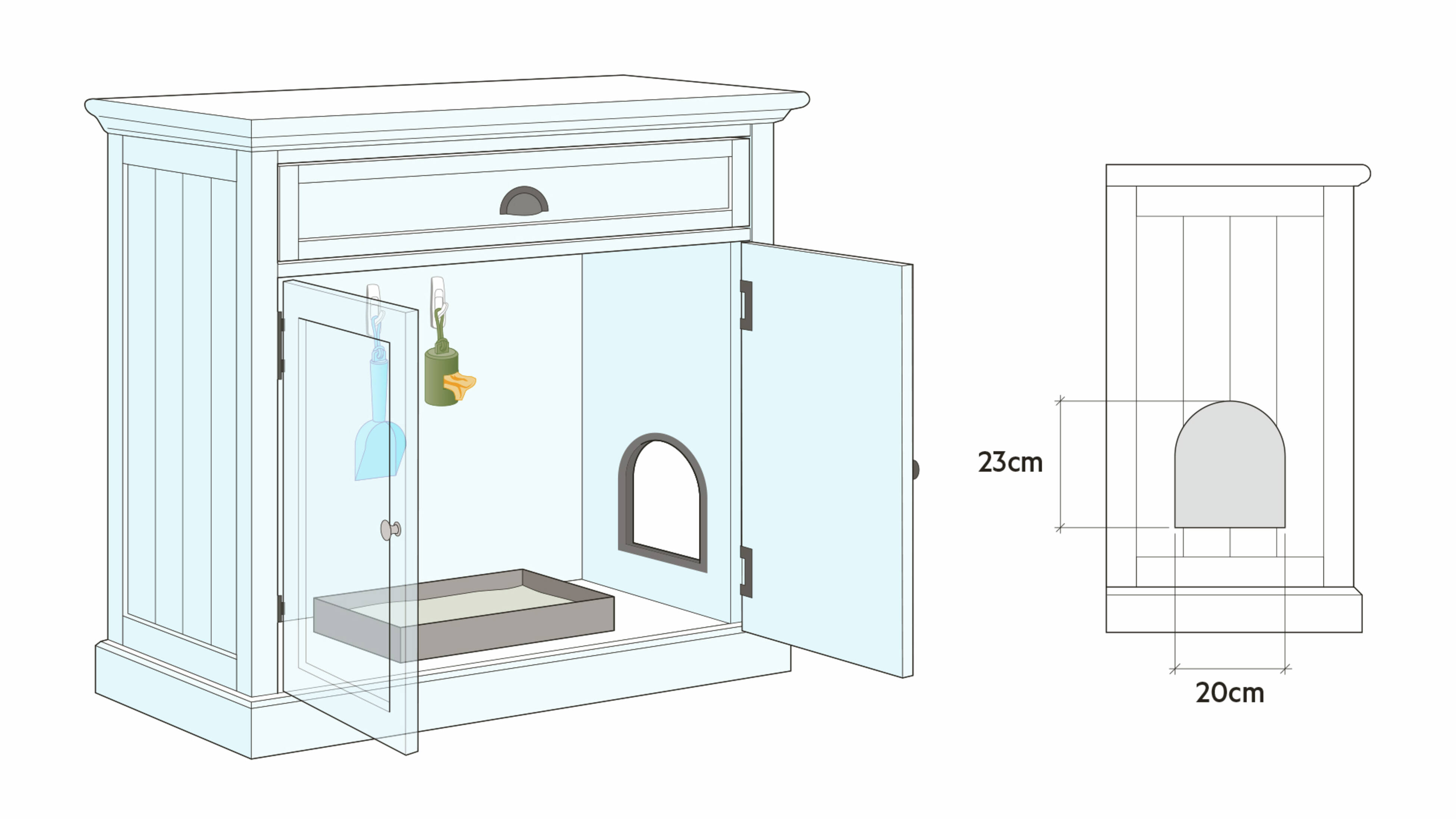 An illustrated diagram showing instructions for how to make a kitty litter box