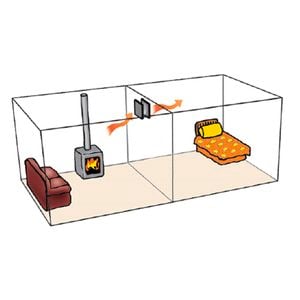 Comfort Maker Through Wall Heat Transfer Kit