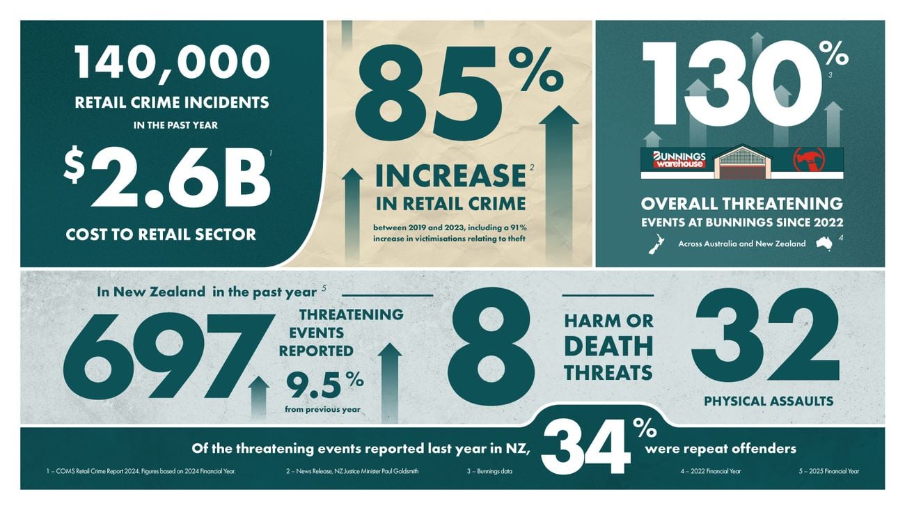 Facial Recognition Technology statistics