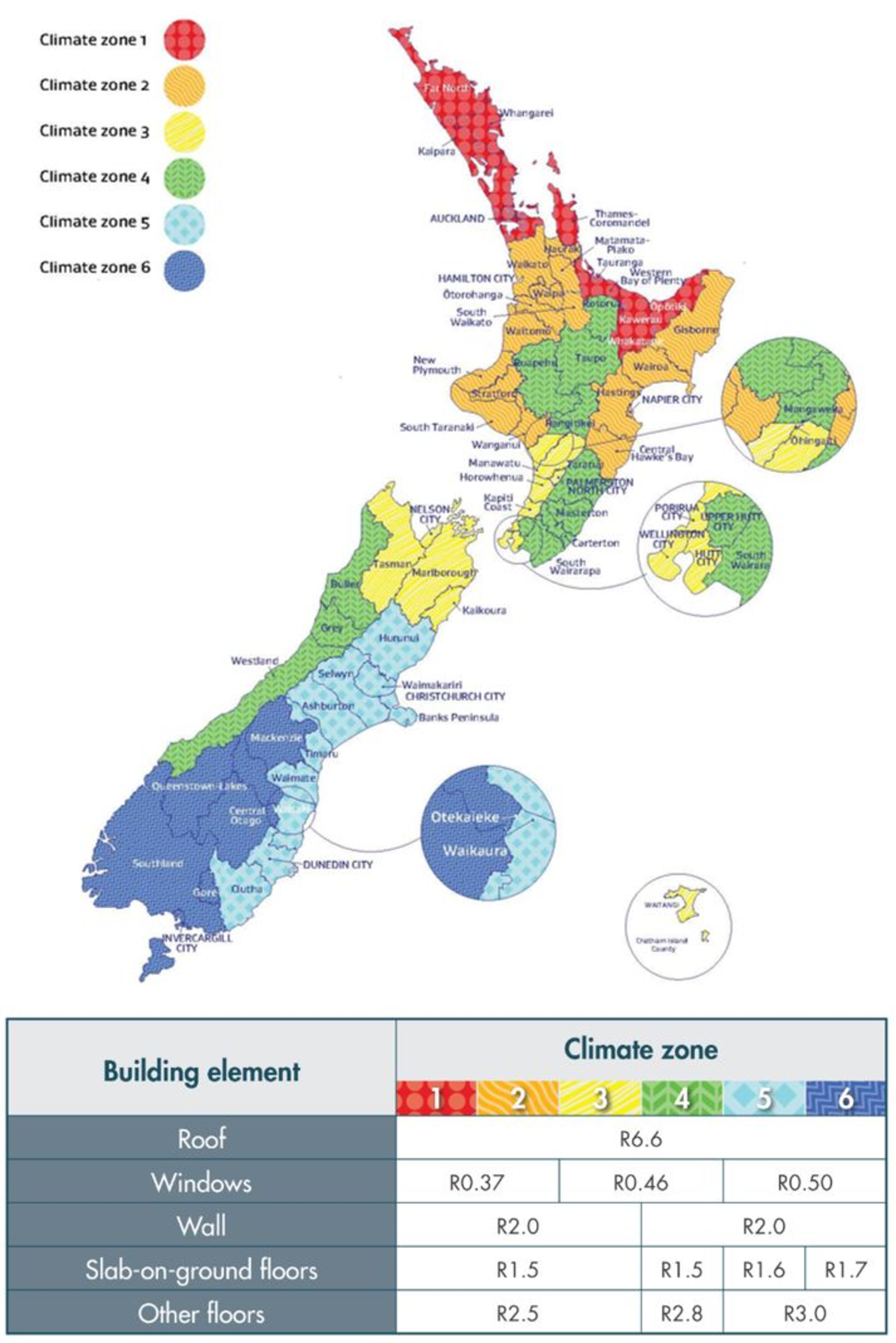 Map of New Zealand divided into six climate zones with corresponding colours, from zone 1 (warmest) in red to zone 6 (coldest) in dark blue. Each zone corresponds to different minimum insulation requirements for roof, windows, walls, slab-on-ground floors and other floors. Climate zone 1 includes northern regions like Northland; zone 6 includes southern parts like Southland and Otago. 