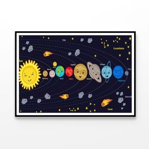 New (Laminated) Cute Kids Solar System Educational Chart Picture Print 60x90cm Poster