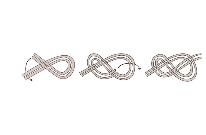 Diagram showing how to tie a figure-of-eight knot