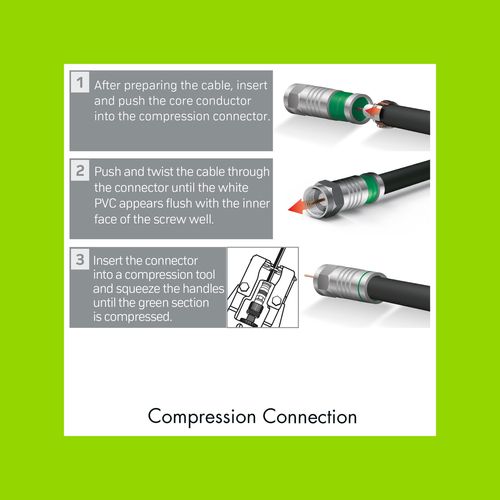 Antsig Waterproof Compression Plug for RG6 Cable - Single Pack ...