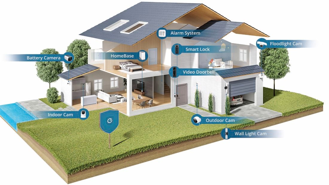 Eufy home security plan