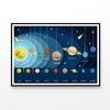 New (Laminated)Un and Eight Solar System Educational Chart Picture Print 60x90cm Poster