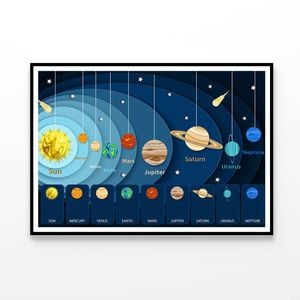 New (Laminated)Un and Eight Solar System Educational Chart Picture Print 60x90cm Poster