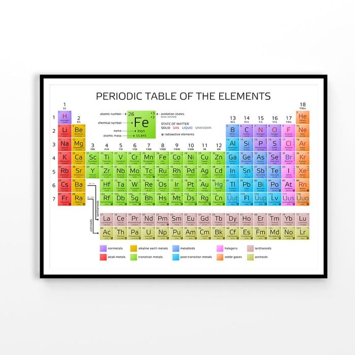 Periodic Table Educational Print 100% Australian Made 120x90cm (Poster)