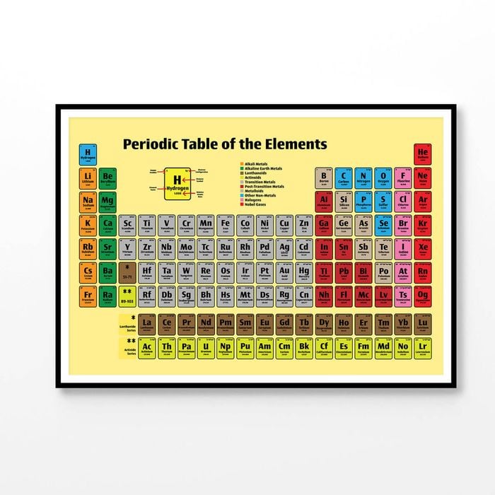 Periodic Table of the Elements Colorful Chart Print 100% Australian Made 90x60cm (Poster)