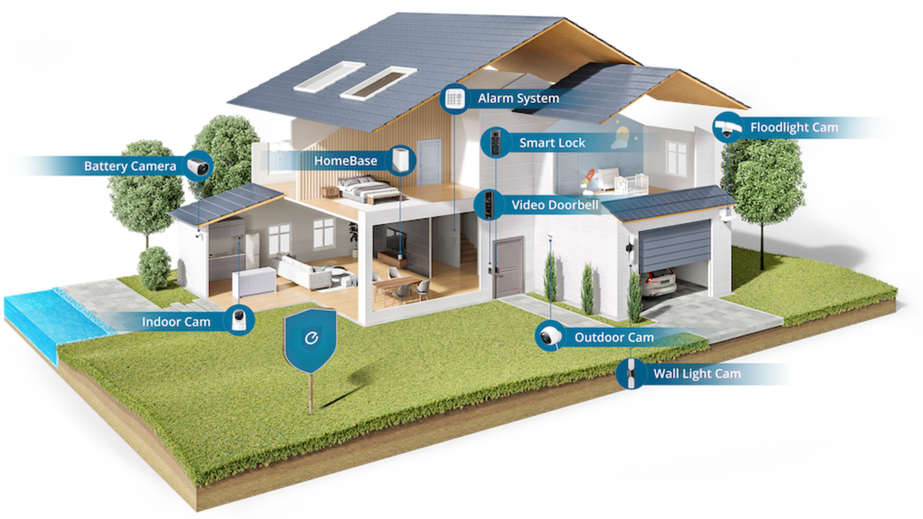 3d diagram of a home with range of eufy security cameras in each zone.