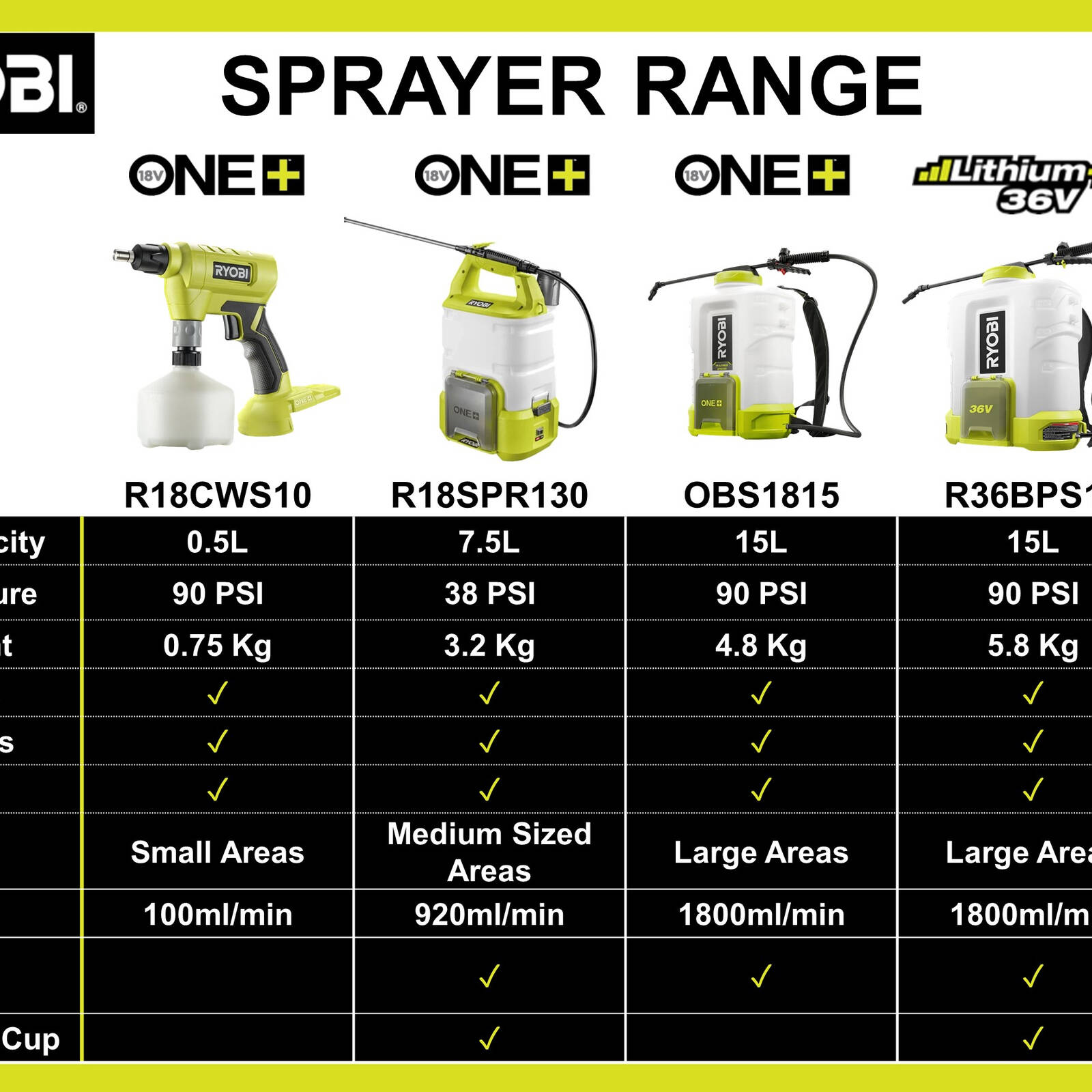Ryobi 18V ONE+ Compact Sprayer R18CWS10 Tool Only Bunnings New