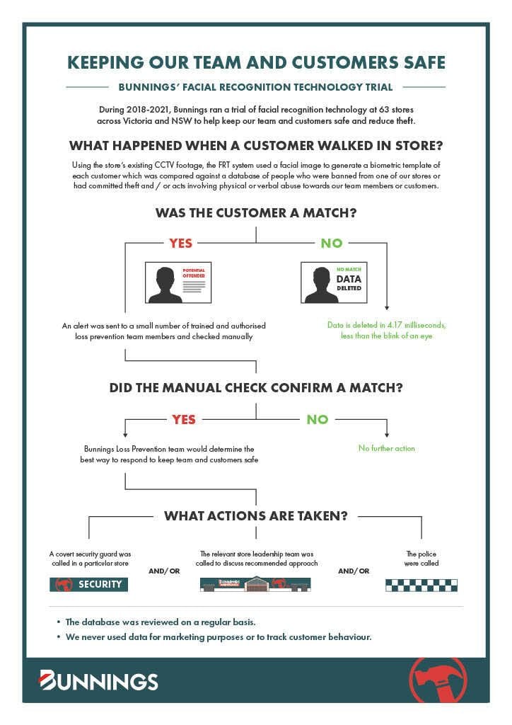 Graphic - How FRT Works Cover - Retail Crime