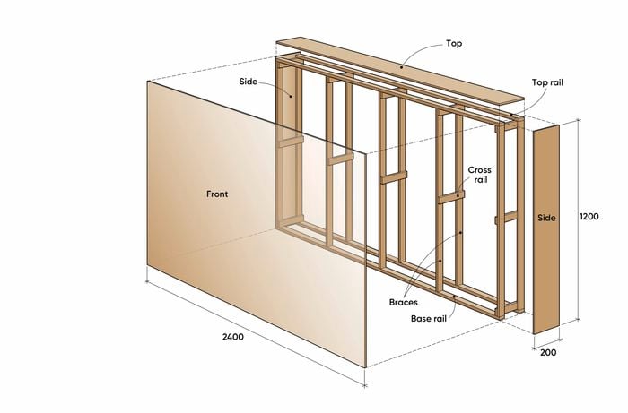 A diagram of a homemade bedhead build