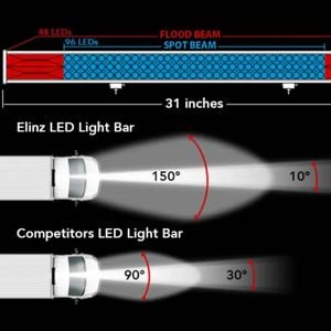 Elinz 31" inch LED Light Bar 3 Rows Work Driving FLOOD SPOT COMBO Offroad 4WD - Philips | 31" | Triple Rows