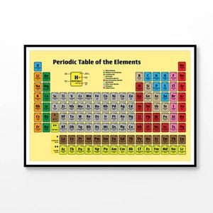 Periodic Table of the Elements Colorful Chart   Print 100% Australian Made 90 x 60cm   (Poster)