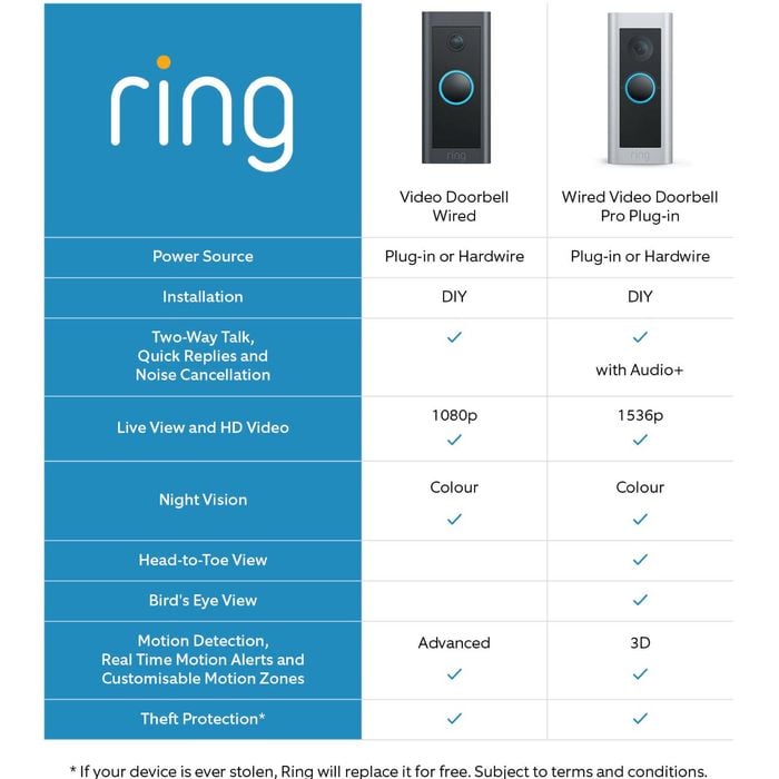 Ring Wired Video Doorbell Bunnings Australia